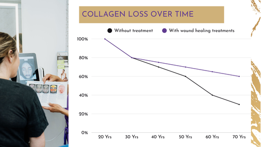 Why Do We Need Collagen?